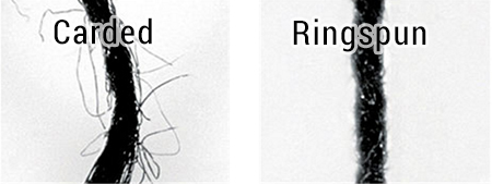 Ringspun v carded cotton